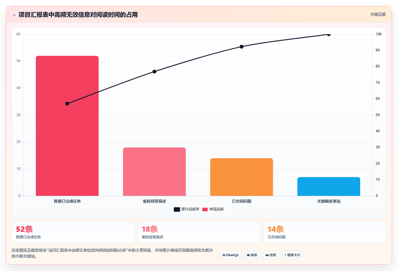 如何制作一份完美的项目进度汇报表?5个实用技巧助你一臂之力