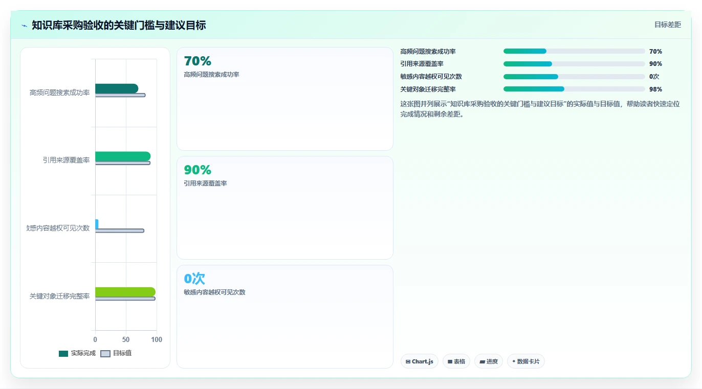 从新手到专家:2026年托管型知识库选型指南