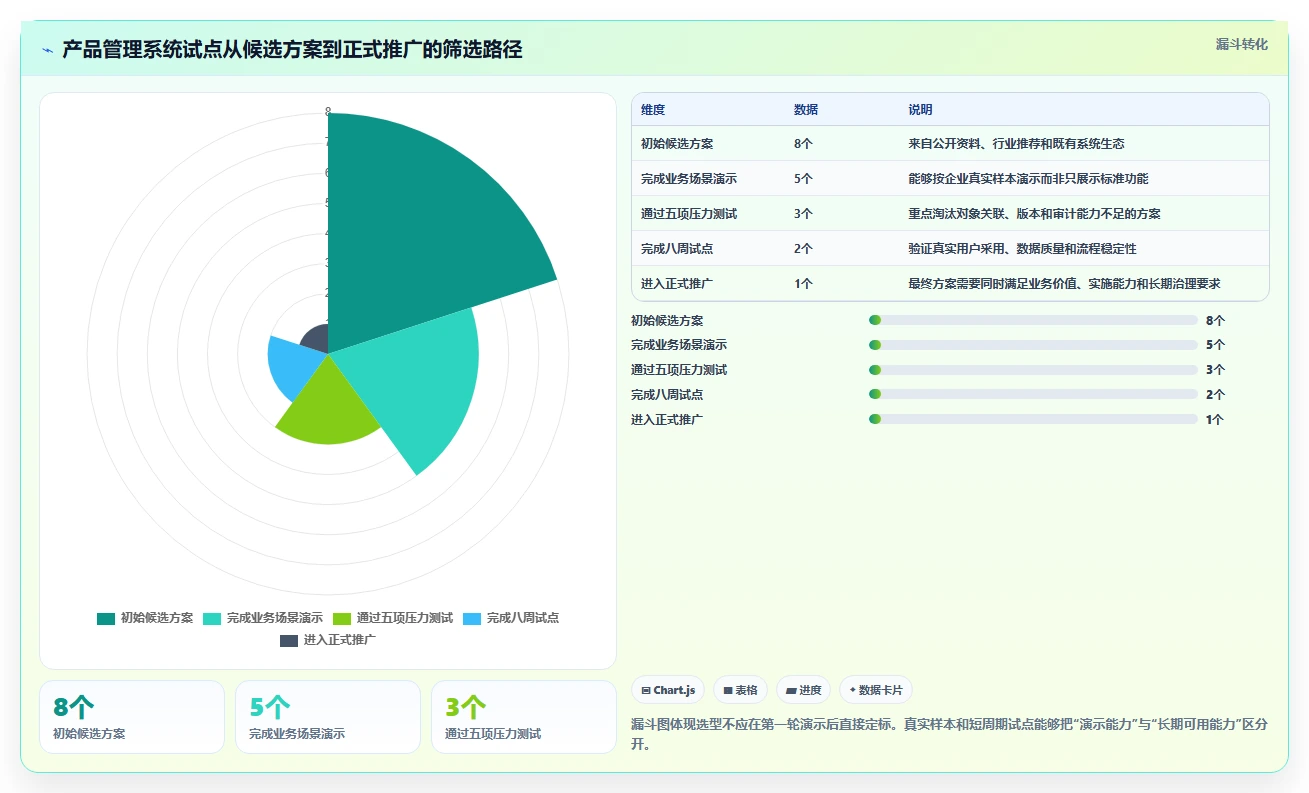 2026年智能制造行业产品管理系统推荐与主流工具深度测评