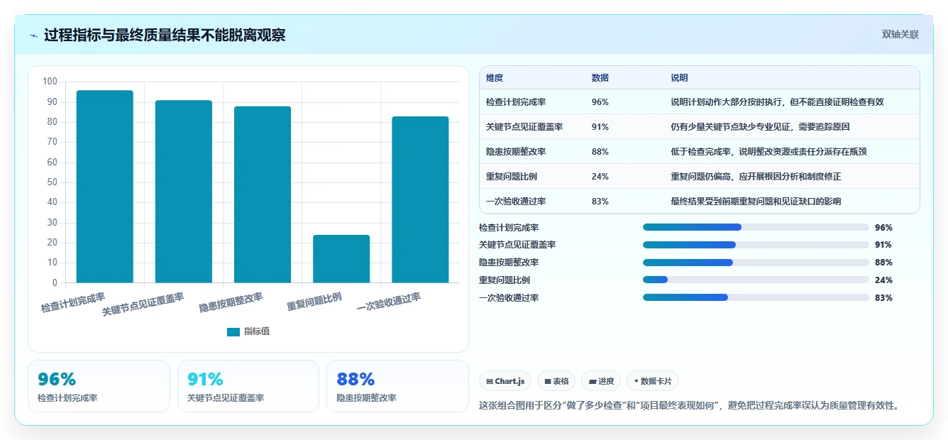 10步打造完美项目质量安全管理规划,让您的项目无懈可击!
