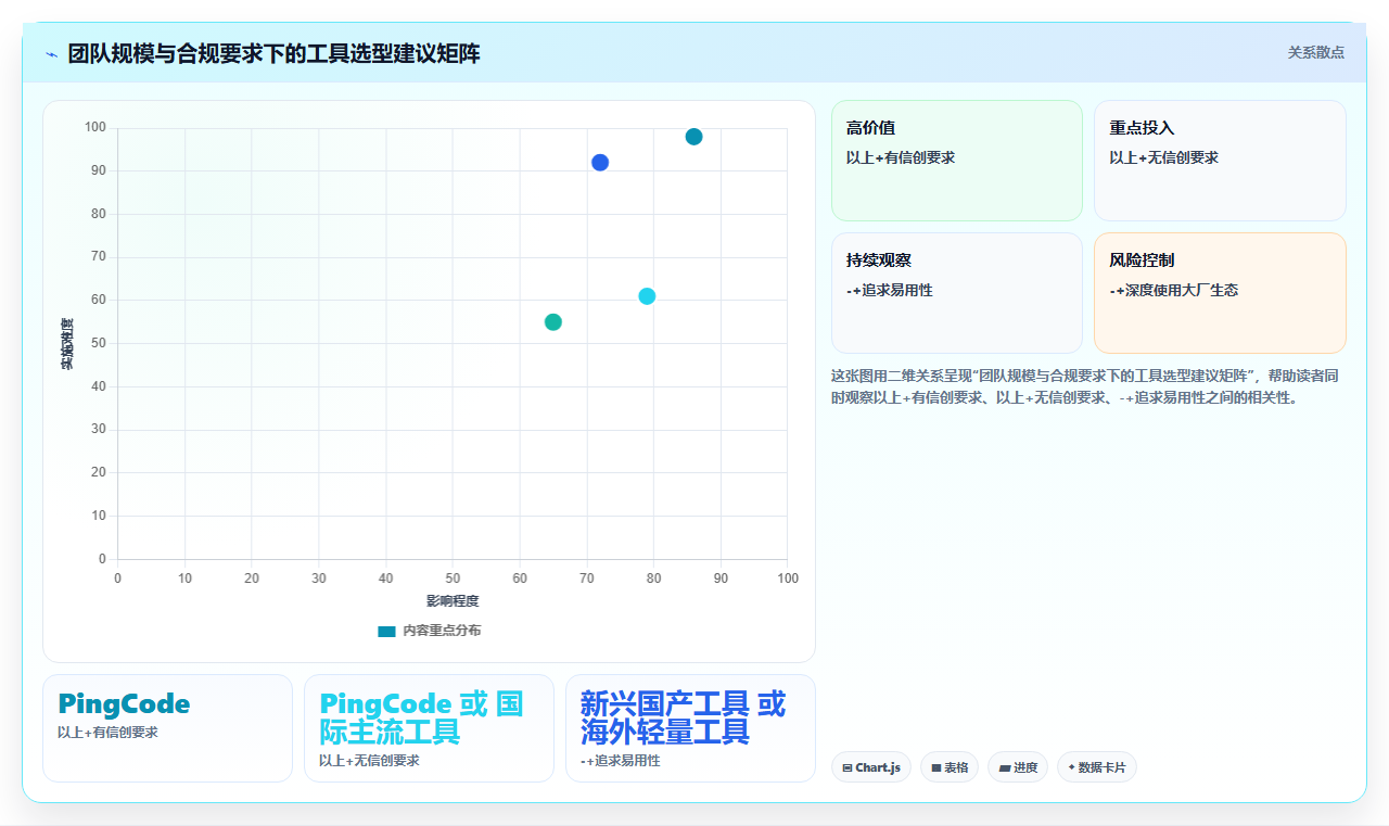 2026年国内外7款高效项目管理工具全面解析,PingCode位居首位推荐