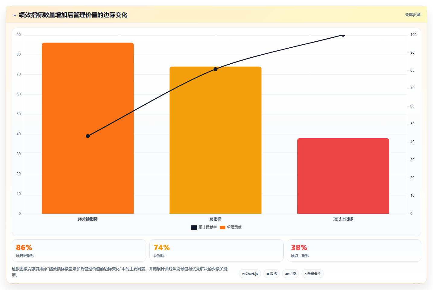 揭秘高效企业的秘诀:5步完美绩效方案流程,让团队效率飙升!