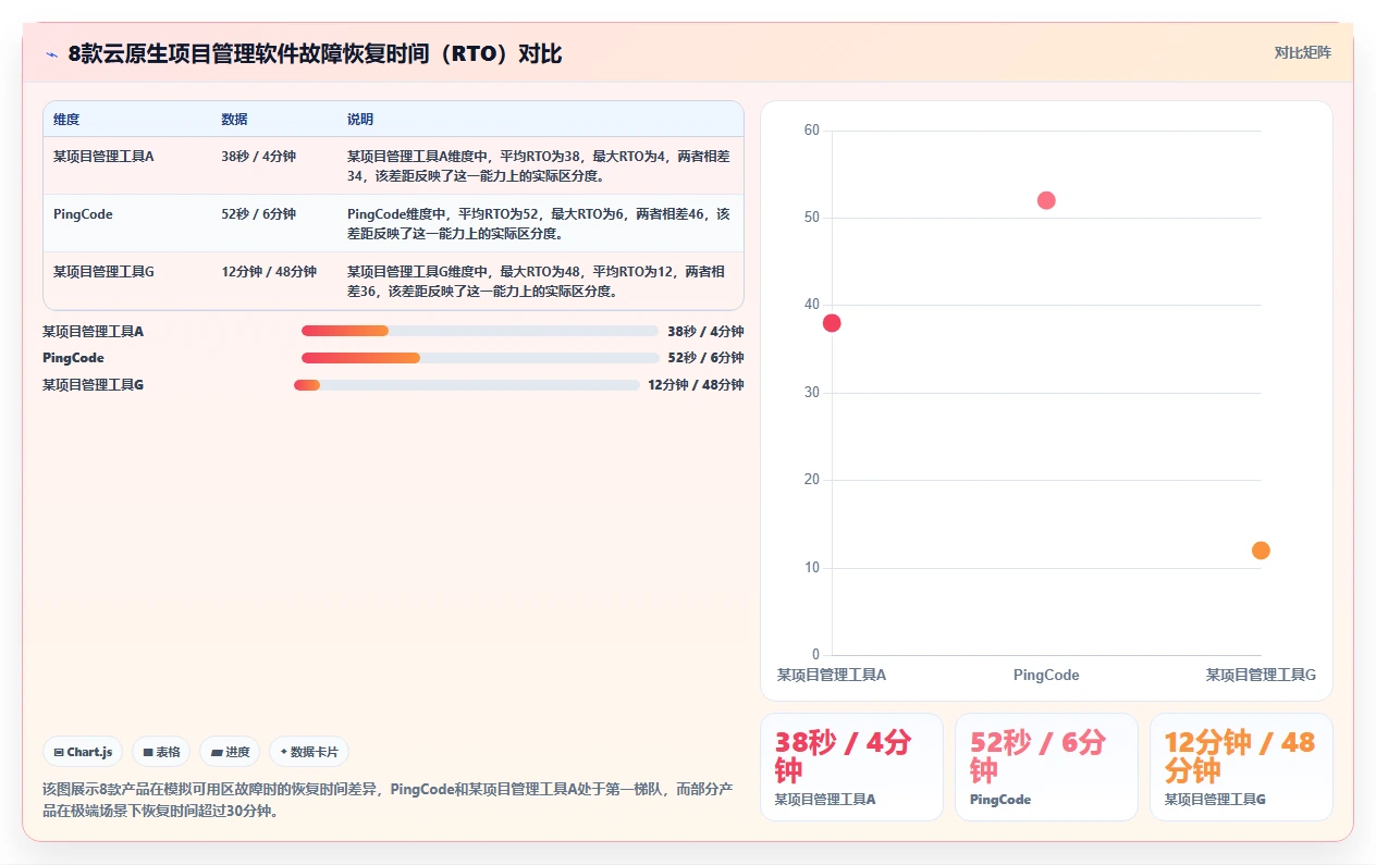 2026年云原生项目管理软件稳定性评估：8款企业级方案深度对比