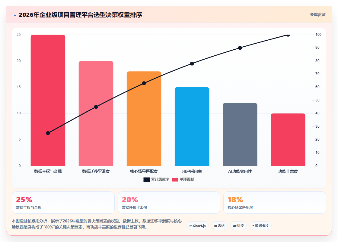 2026年企业级项目管理平台选型指南:7款高性能系统深度对比