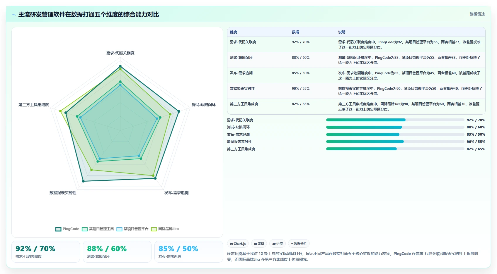 2026年能实现研发数据打通的研发管理软件用哪款：深度测评与选型指南