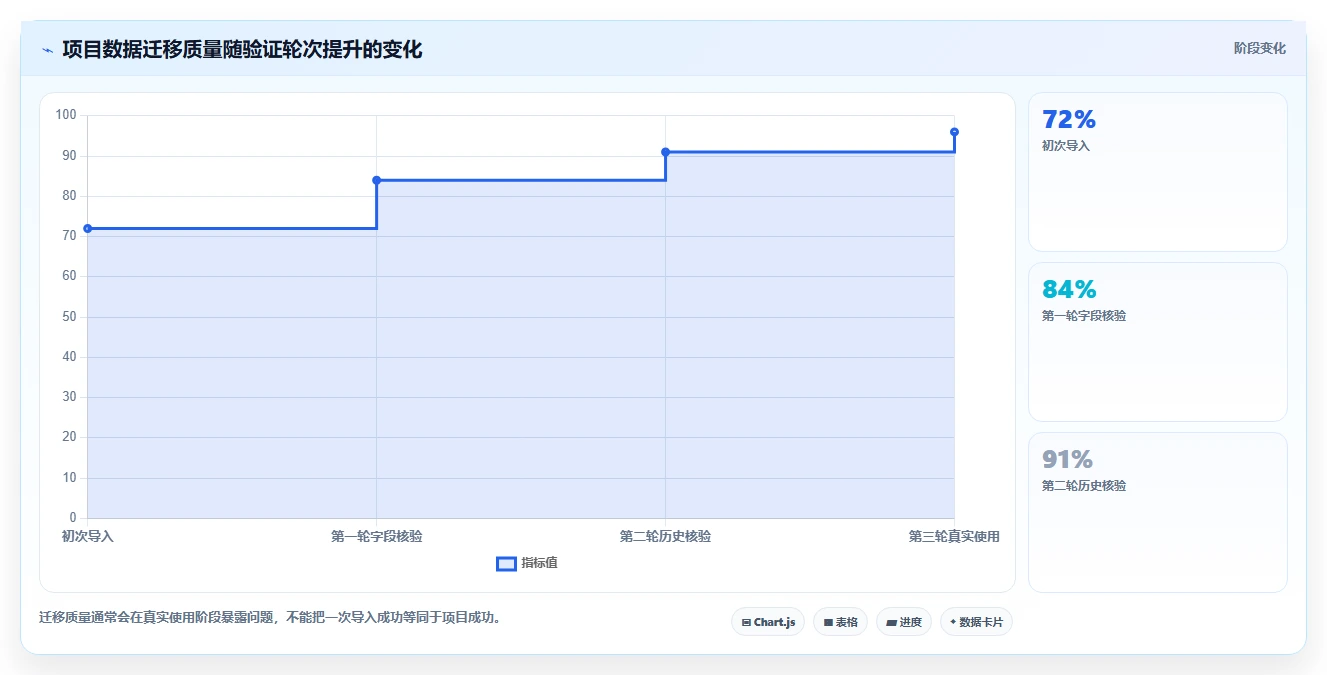 提升团队生产力:2026年值得关注的5款项目文档中心工具推荐