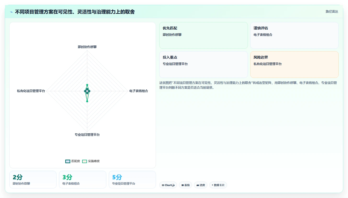 项目管理的意义：为什么它是企业成功的关键？5个不可忽视的理由