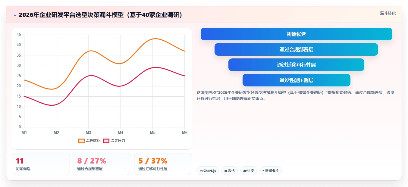 2026年企业级研发与项目管理平台选型指南:11款主流系统深度对比