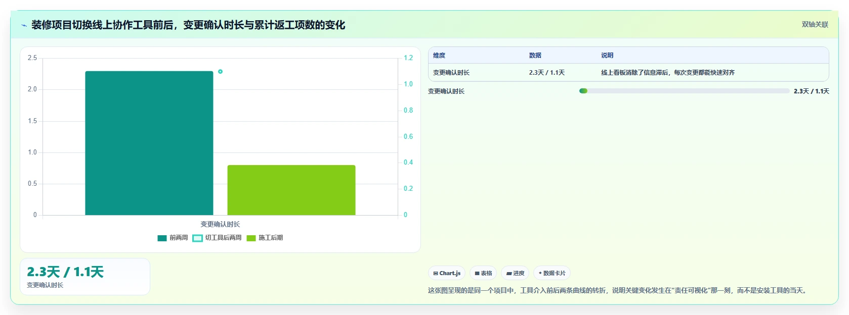 打造完美家庭:2026年必备的7款顶级家庭项目管理工具盘点