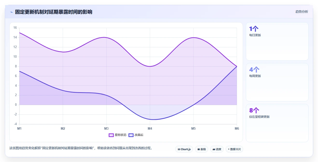 如何制定完美的项目计划进度表?5个步骤让你的项目管理更高效