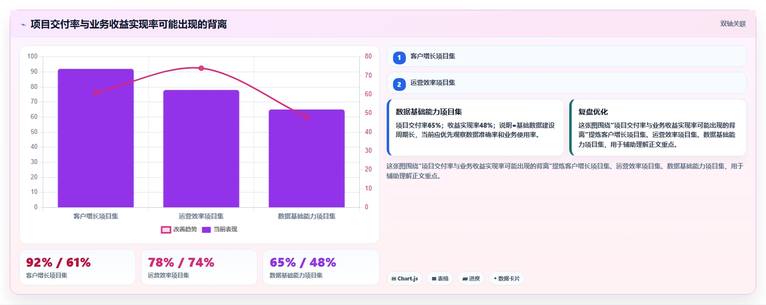 揭秘项目管理利器:项目集和项目组合举例,让你的团队效率翻倍!