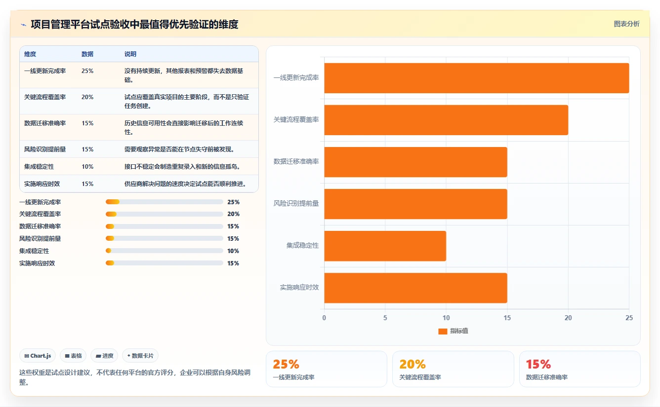 揭秘蓝云项目管理:为什么它是提升团队效率的终极利器?