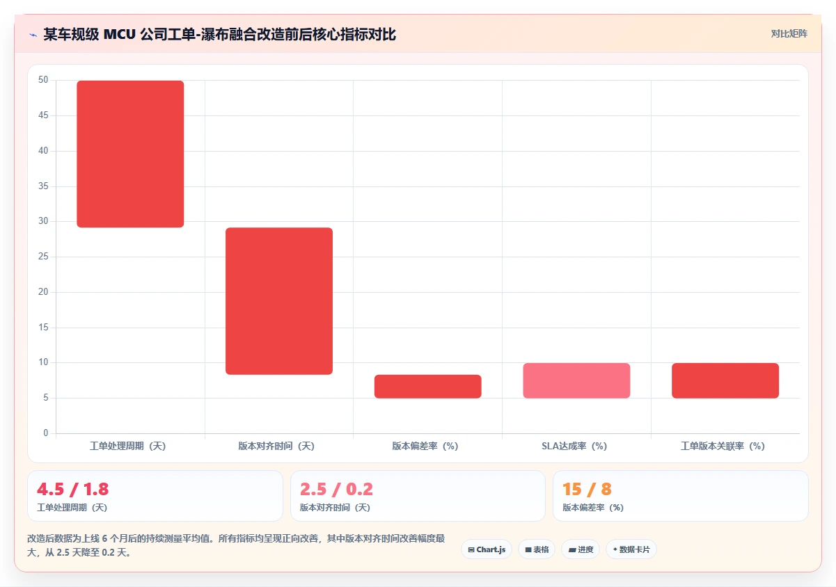 2026年兼顾工单管理的瀑布管理工具哪个更靠谱?深度测评与选型指南