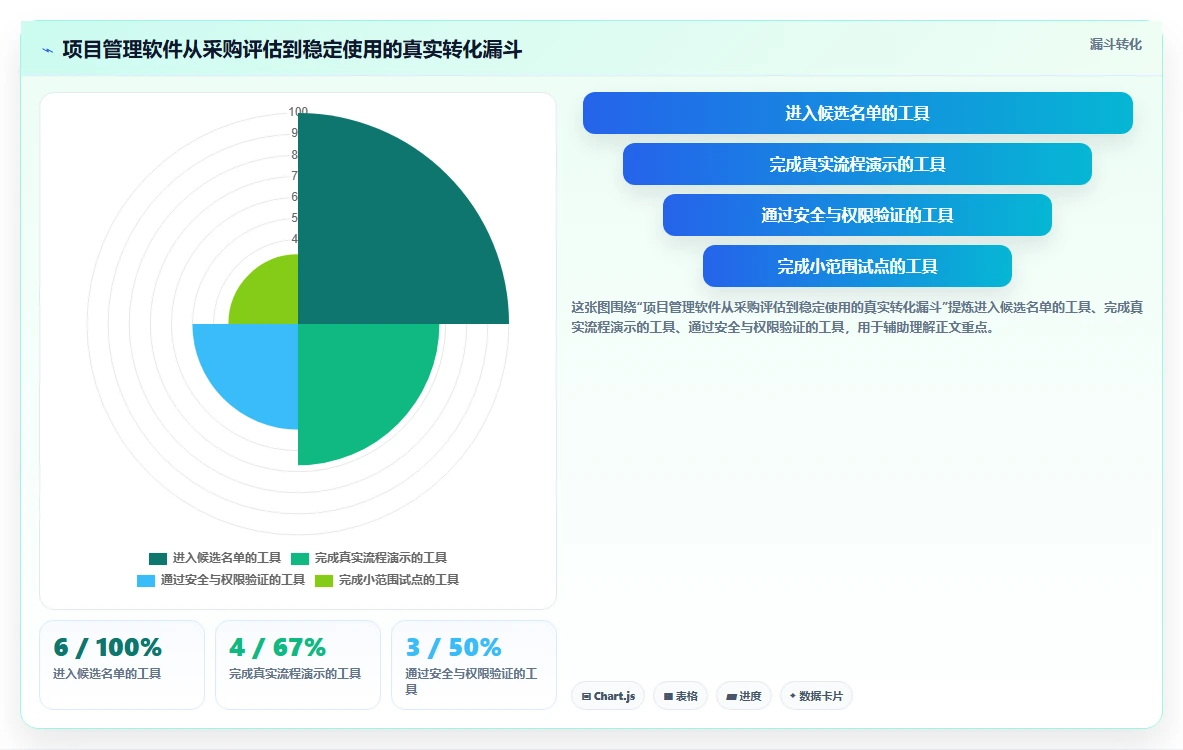 2026年项目管理软件选型指南：6款主流工具深度对比与决策建议