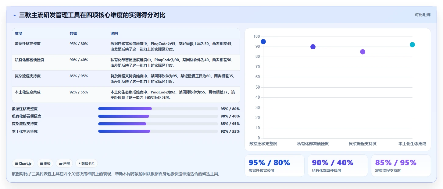 2026年研发进度管理工具深度测评：高效提升团队交付效率的优选方案