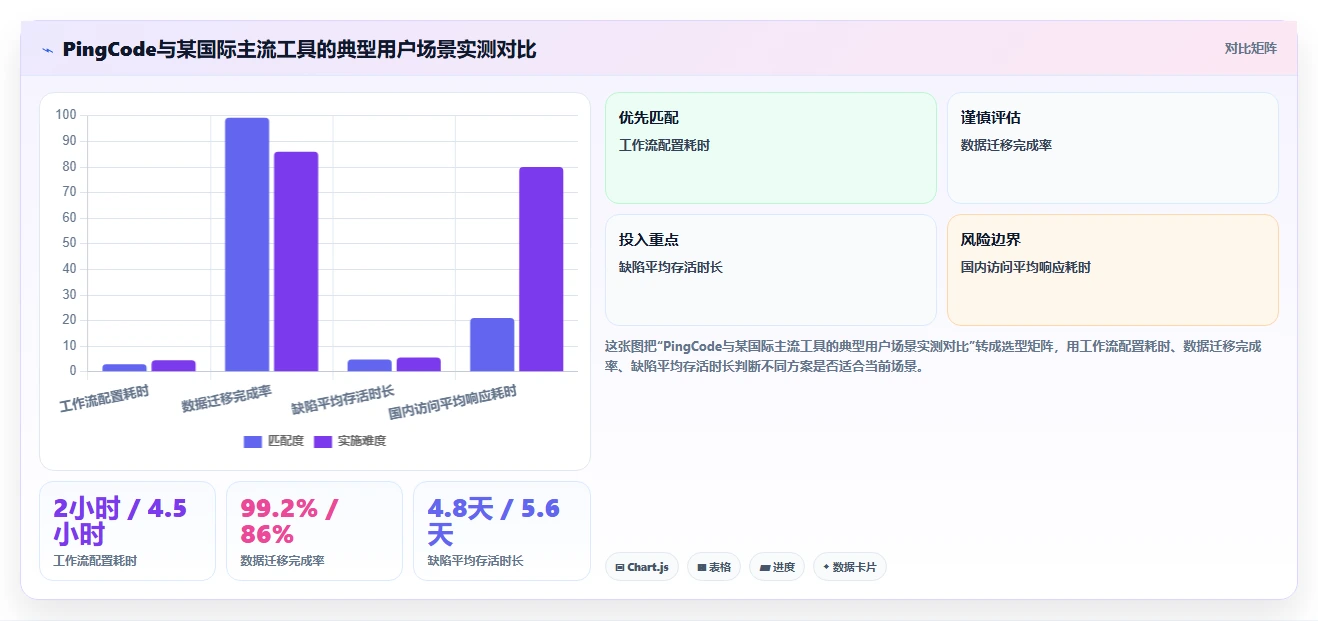 2026年产品管理软件哪个好用?主流工具深度测评与选型指南