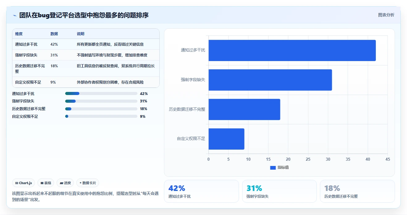 项目经理必看：2026年最值得投资的5款在线bug登记平台推荐