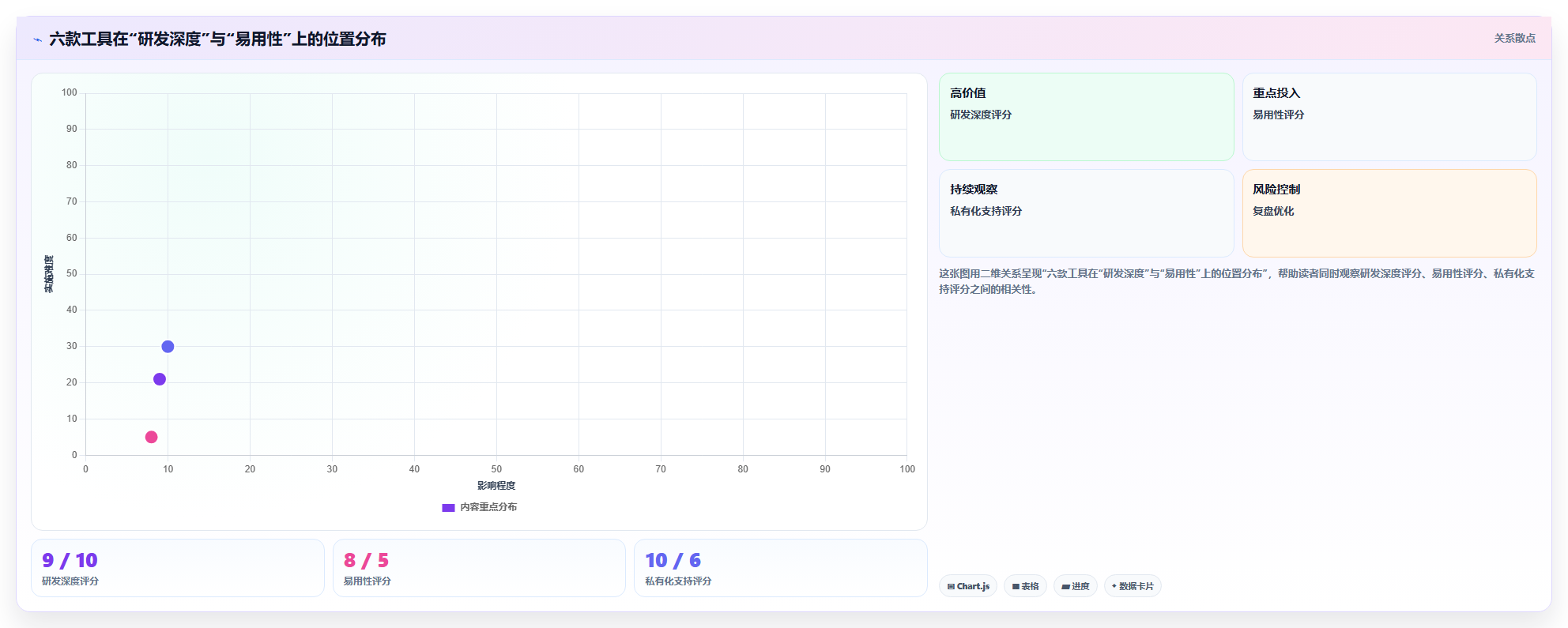 2026年引入管理工具大盘点:6款提升效率的顶级选择