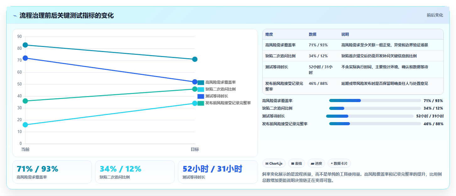 测试项目管理升级:2026年6款顶级测试项目里使用了哪些工具如何使用的推荐