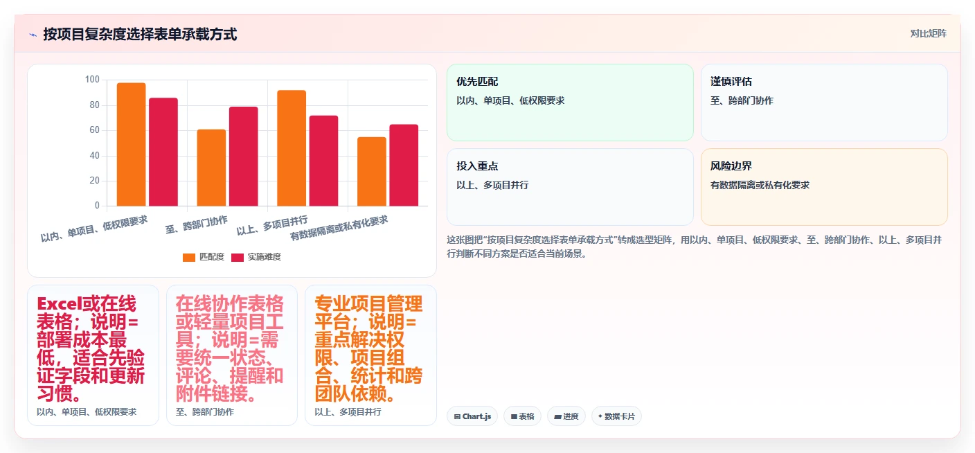 10个高效项目管理表单模板：让你的团队效率翻倍！