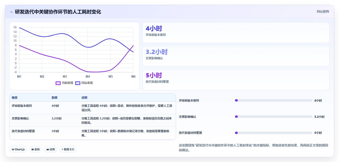 提升团队协作效率：2026年文档合作的软件工具选型指南