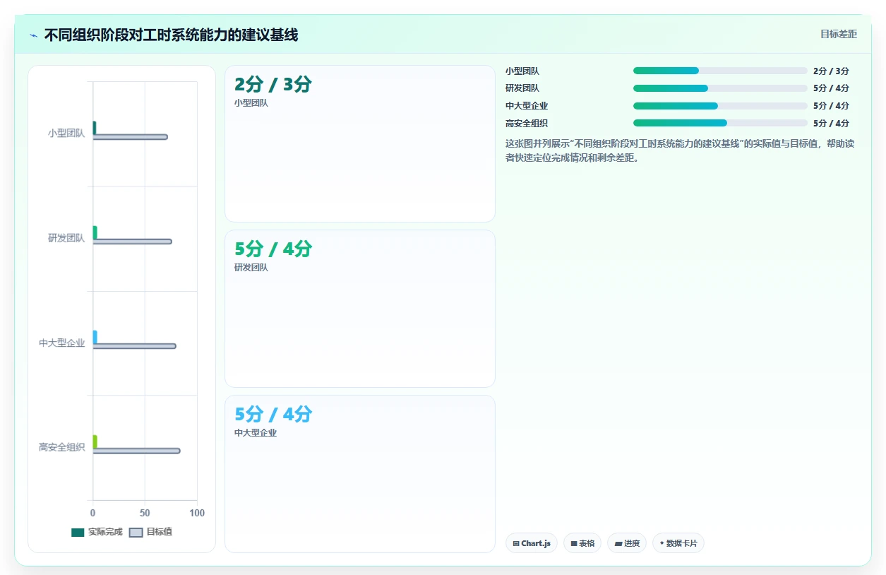 项目经理必看:2026年最受欢迎的5大腾讯工时管理系统推荐