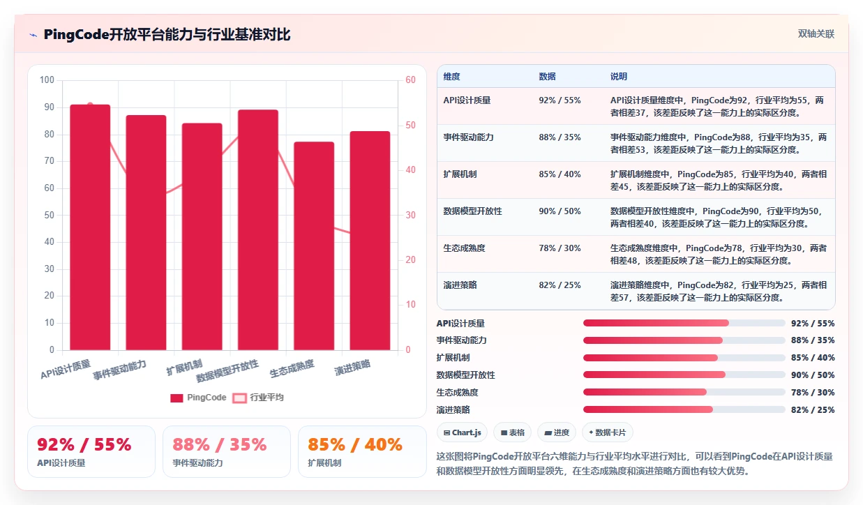 2026年有开放平台的项目管理工具推荐:打通企业系统集成的方法