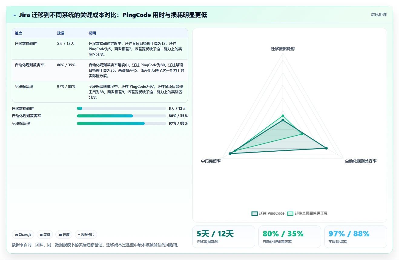 2026年专业研发管理系统推荐:核心功能与选型深度测评