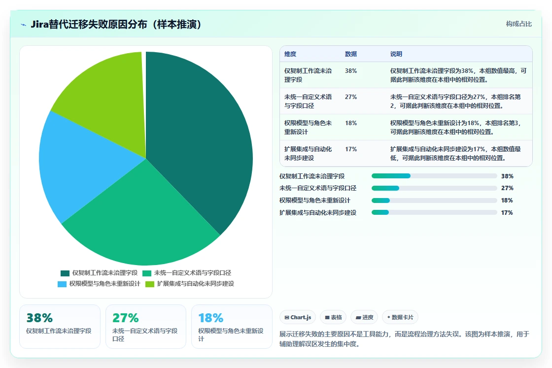 流程规范化的 Jira 替代软件哪家实力强？2026年深度对比与选型解析
