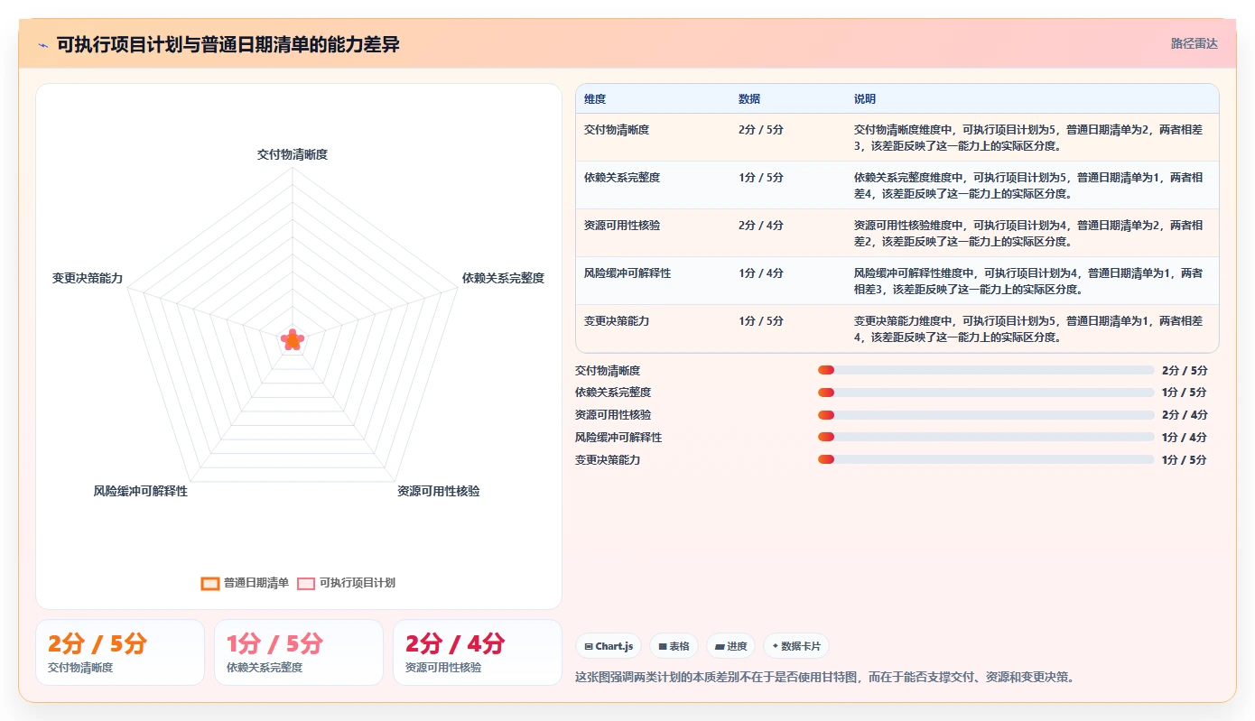 如何制定完美的项目进度安排？7个步骤让你的项目如期完成