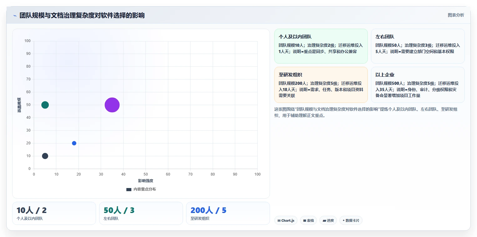 提升办公效率:2026年最值得尝试的5款pc文档管理软件