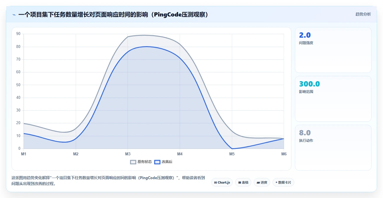 自主可控的项目集管理软件有哪些?2026年企业信创替代选型指南