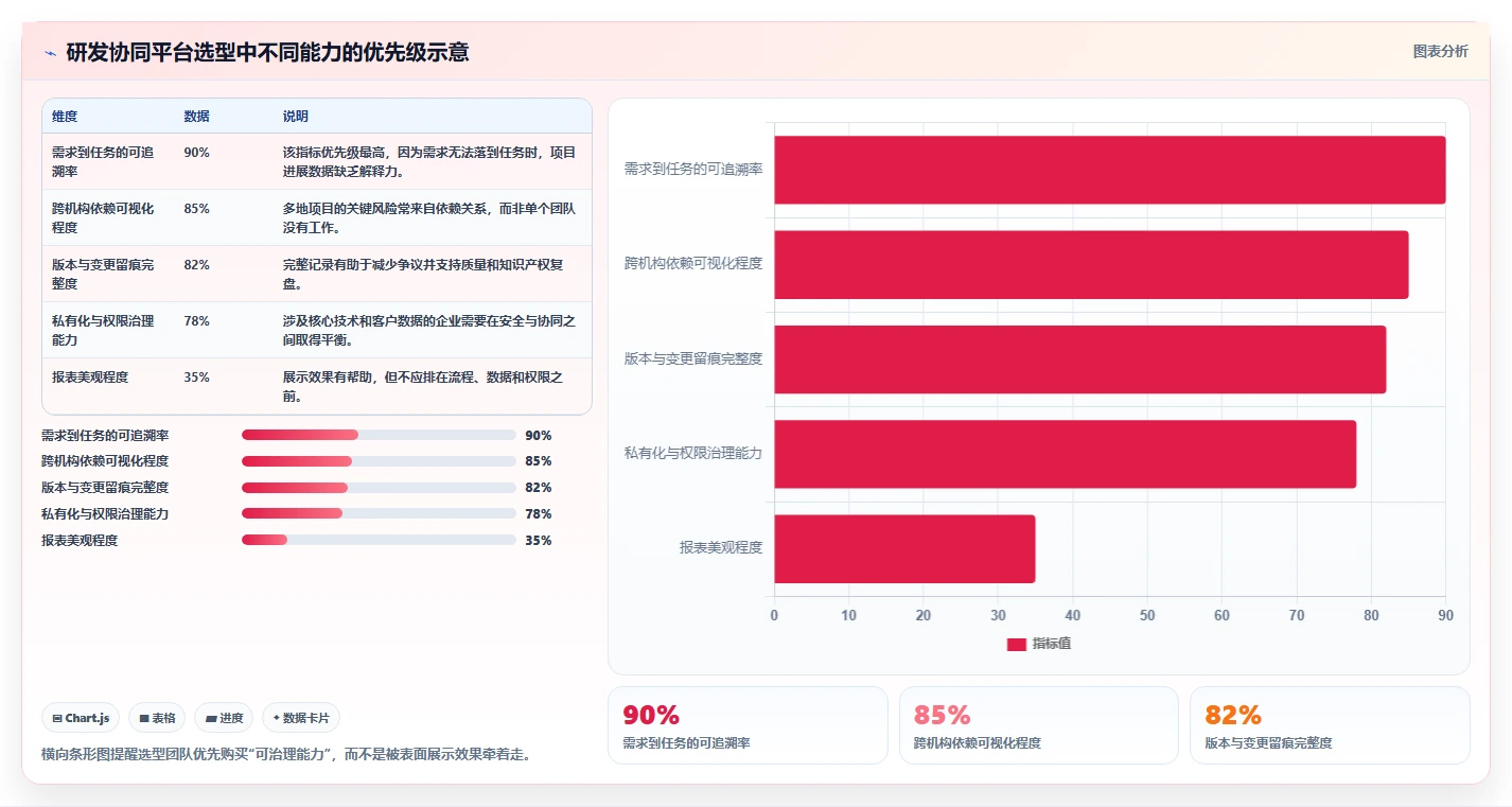 研发机构全覆盖：如何实现跨地域协同创新的突破？