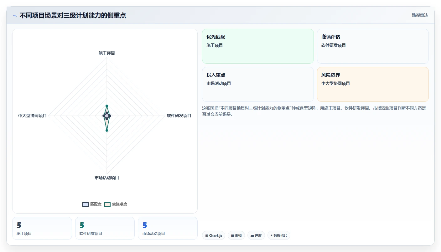 揭秘项目三级进度计划：如何巧妙制定确保项目按时完成？