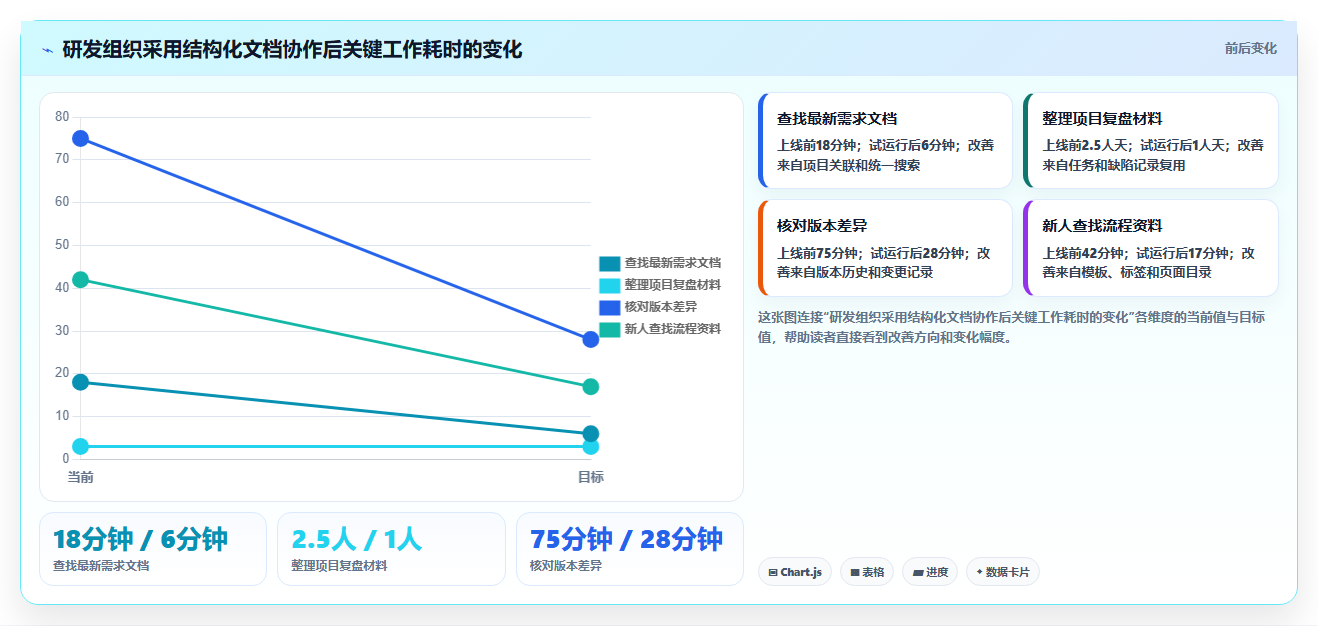 2026年最新局域网文档编辑软件哪个好?6款热门工具功能全面盘点