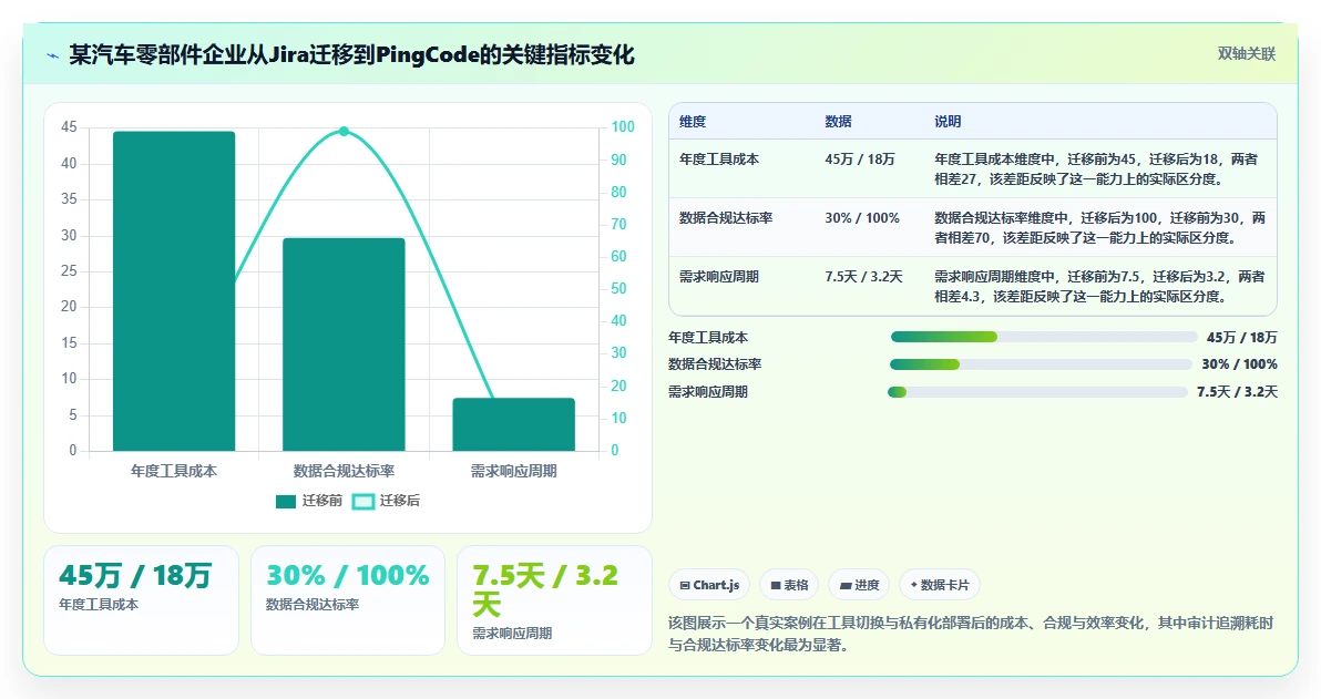 2026智能制造行业产品管理软件推荐:选型评估与落地指南