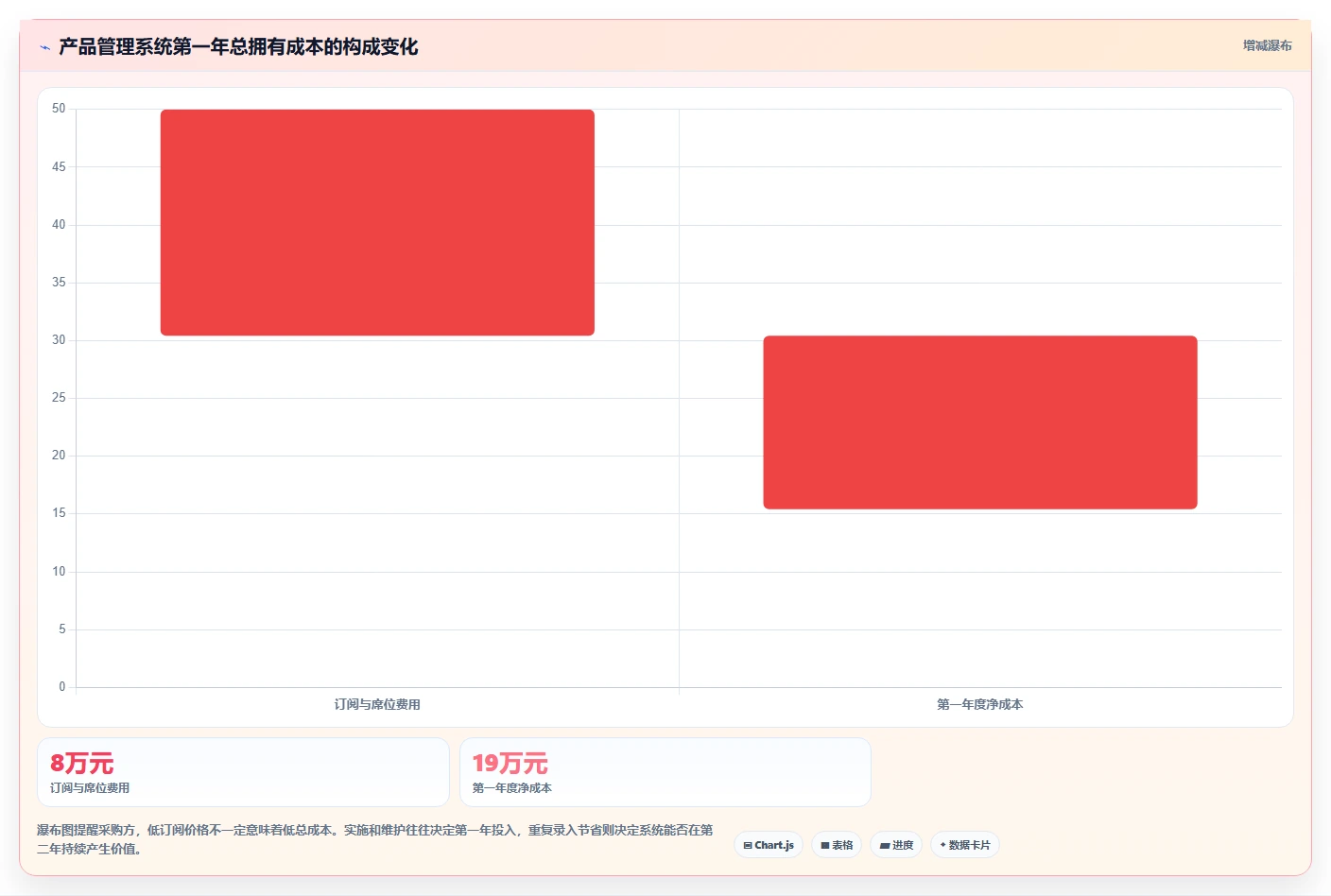 2026年最好的产品管理系统评测:五大主流工具深度对比与选型指南