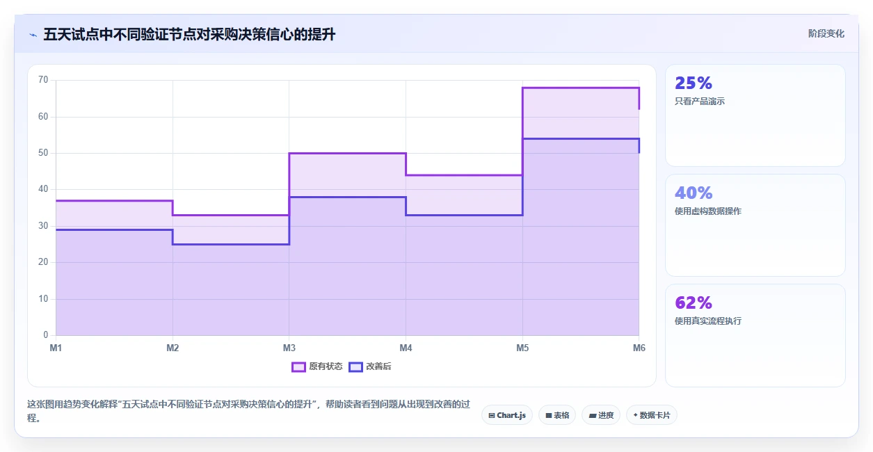 2026年项目管理软件选型指南：6款主流工具深度对比与决策建议