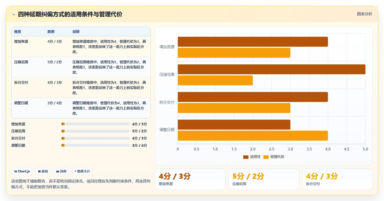 项目管理把控项目进度的5个秘诀:如何成为进度管理大师?