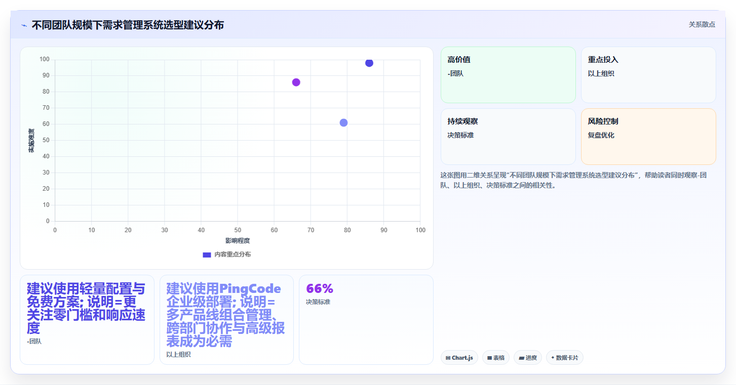 2026年需求管理系统推荐:从收集到交付的全流程实测与对比