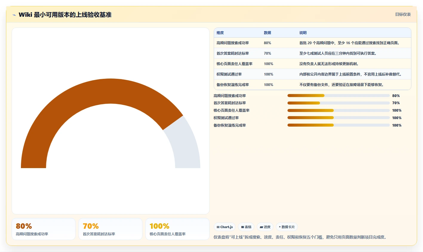 如何快速搭建wiki网站?5个简单步骤让你成为知识管理高手