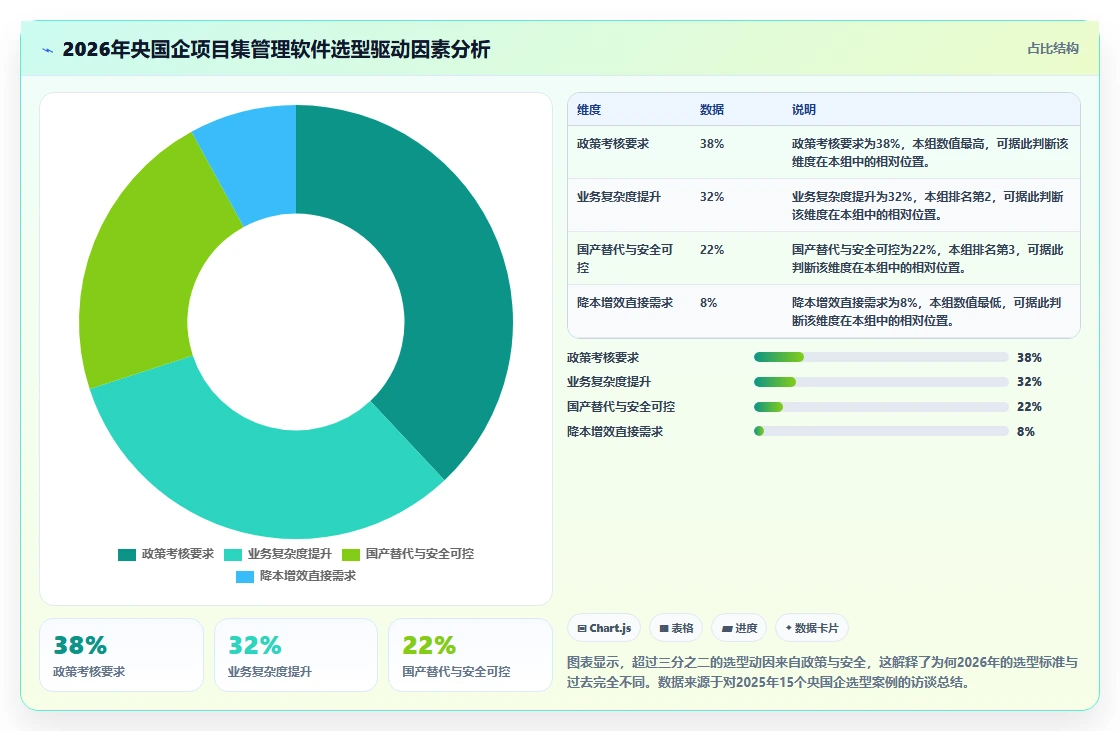 2026年央国企项目集管理软件哪家好？深度测评与选型指南
