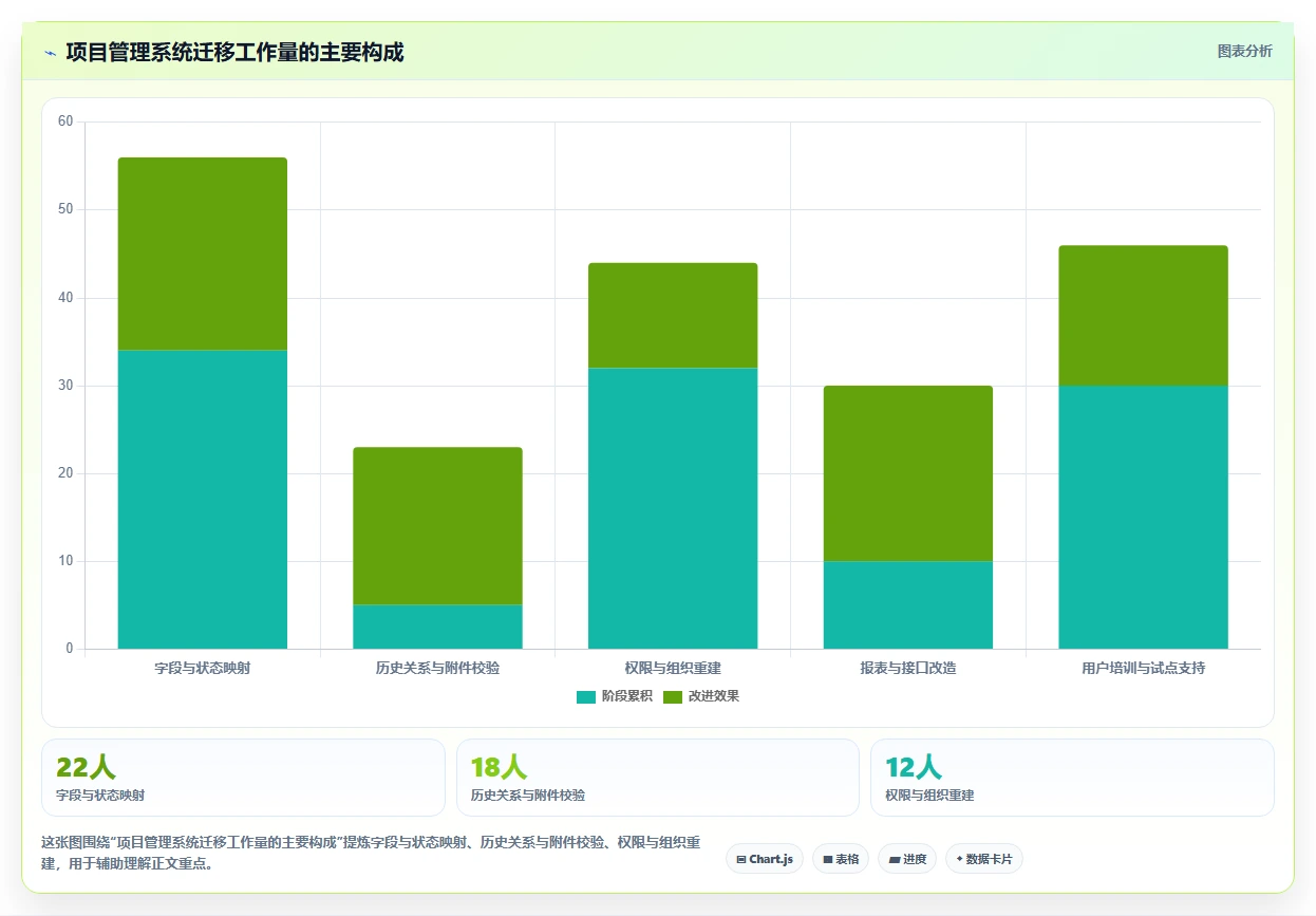 2026年项目管理新趋势:6款顶级使用PingCode软件工具深度对比