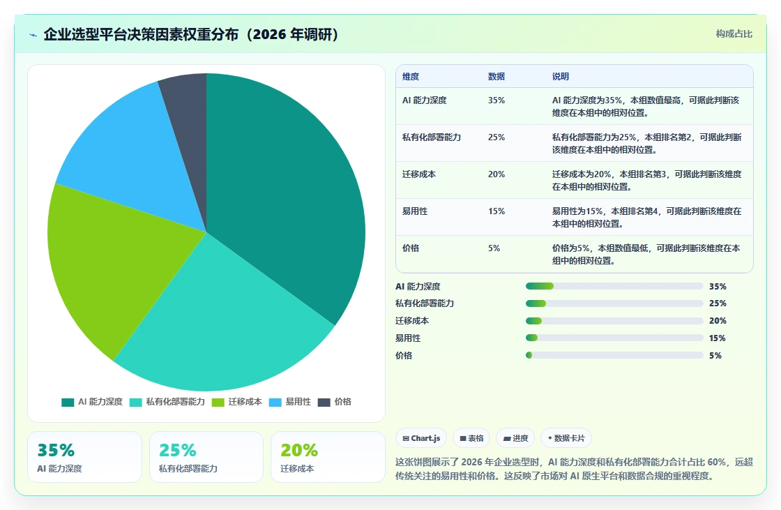 2026 年企业级 AI 项目管理平台选型指南:7 款核心工具深度评测