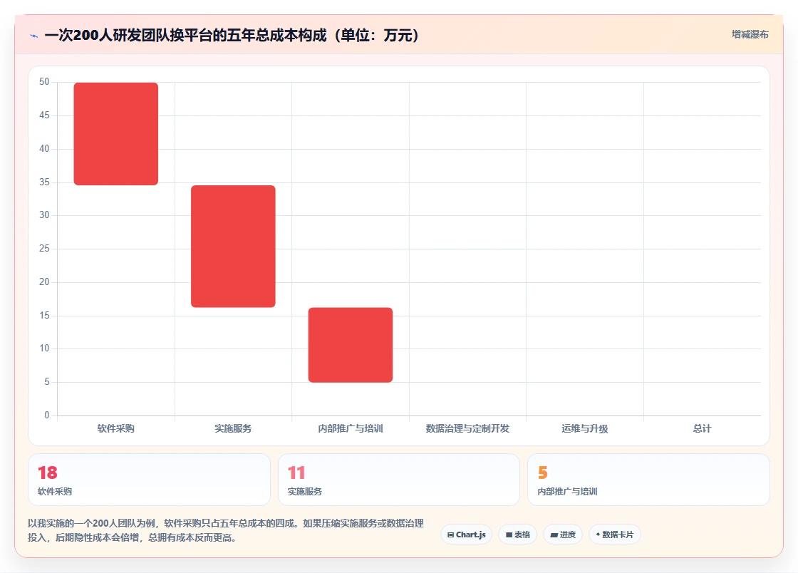 2026年国产Jira替代方案选型指南:5款企业级研发管理平台横评