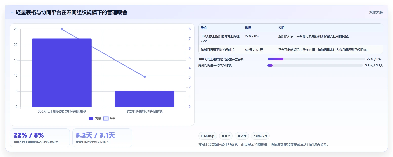 如何优化物料进度？5个提高生产效率的关键策略