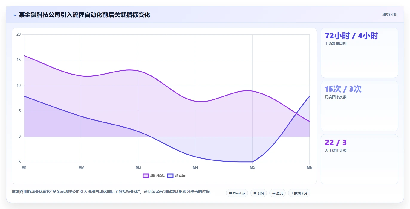 2026年流程自动化的研发管理系统都有哪些?深度测评与选型指南