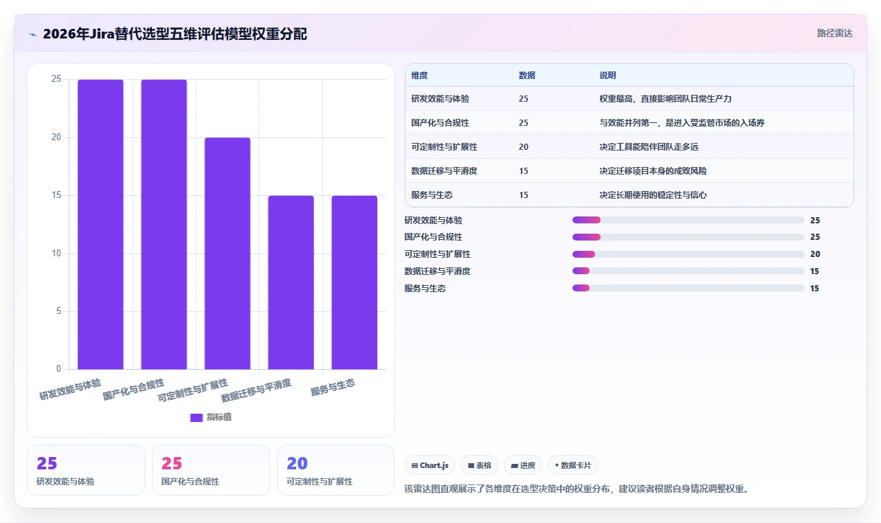 2026年最值得推荐的Jira替代软件测评：哪款更适合你的团队？
