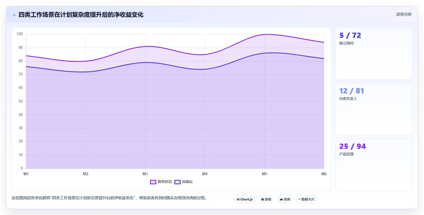 2026年效率革命：6款顶级制定个人工作计划的软件全面对比