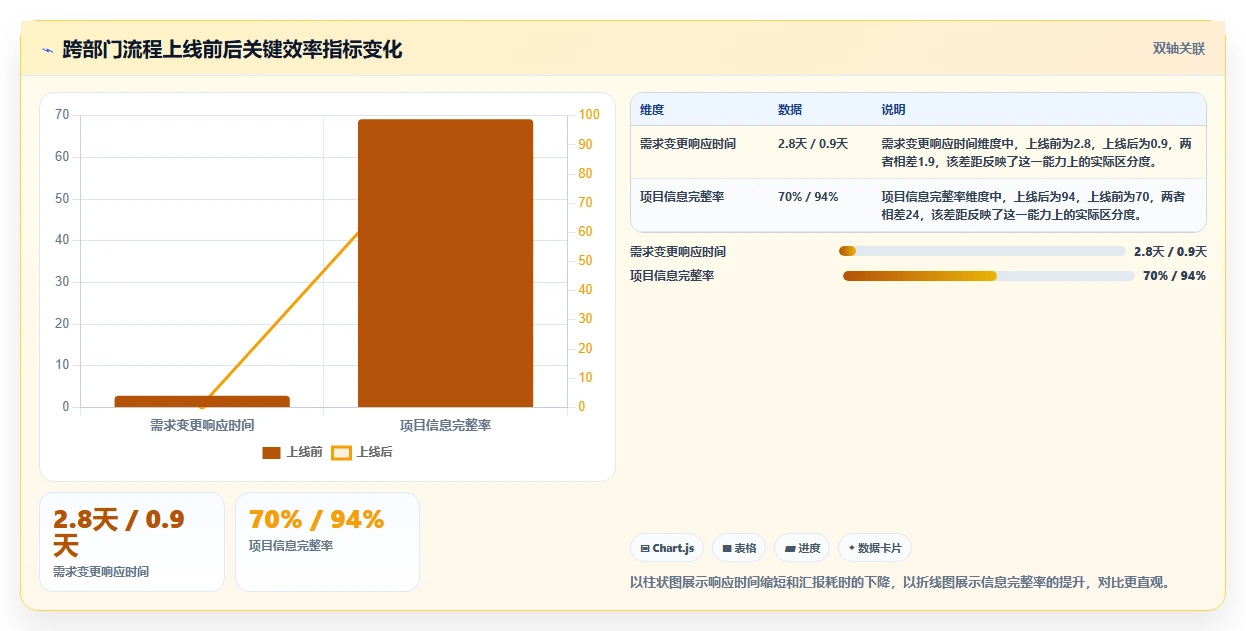 2026年信息化项目管理软件有哪些？五款主流工具测评与选型指南